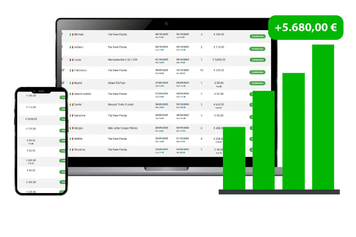 creazione sito web autonoleggio, aumenta le vendite del tuo autonoleggio